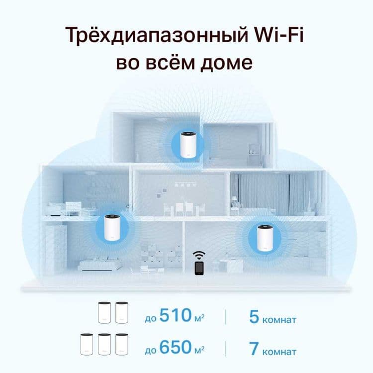 TP-Link Deco X68 (1 pack) / AX3600 Wi-Fi 6 Home Mesh Роутер*-* — 4