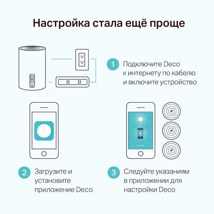 TP-Link Deco X68 (1 pack) / AX3600 Wi-Fi 6 Home Mesh Роутер*-* — 8