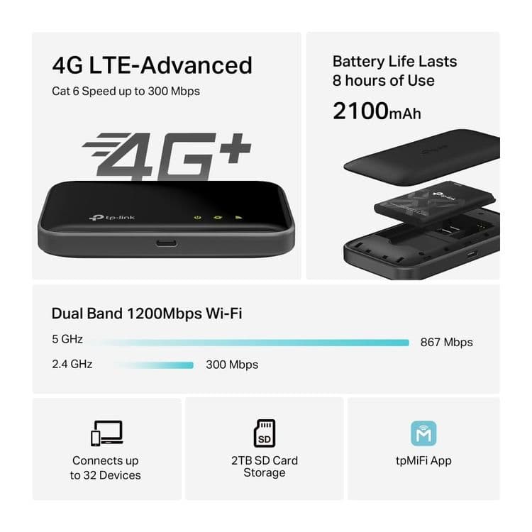 # 4G+ LTE Cat 6 M7400 WiFi Router TPlink AC1200 SIM Card Мини роутер — 4