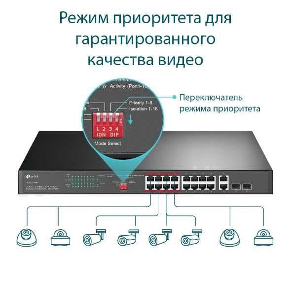 16 портовый PoE свич на 10/100 Мбит/с и 2 гигабит TP-LINK TL-SL1218MP — 1