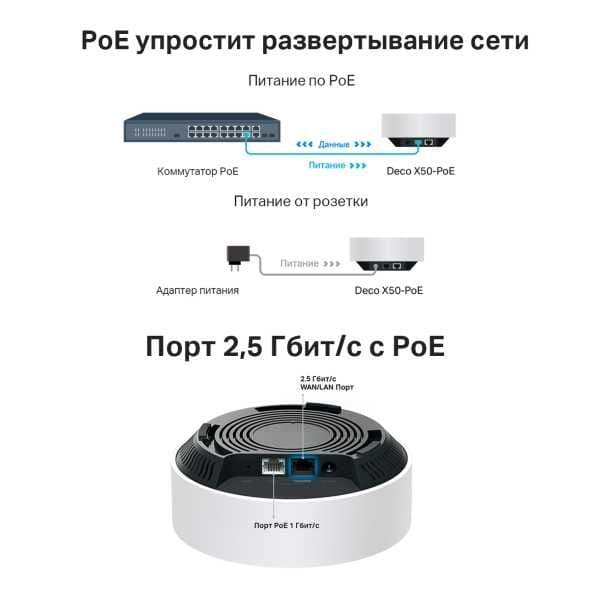Tp Link Deco X50-PoE AX3000 с поддержкой PoE|в РАССРОЧКУ (UZUM NASIYA) — 5