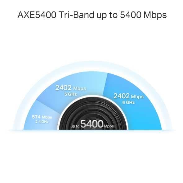 Трехдиапазонная Mesh-система Wi-Fi 6E Tp Link DECO XE75 Pro AXE5400 3- — 5