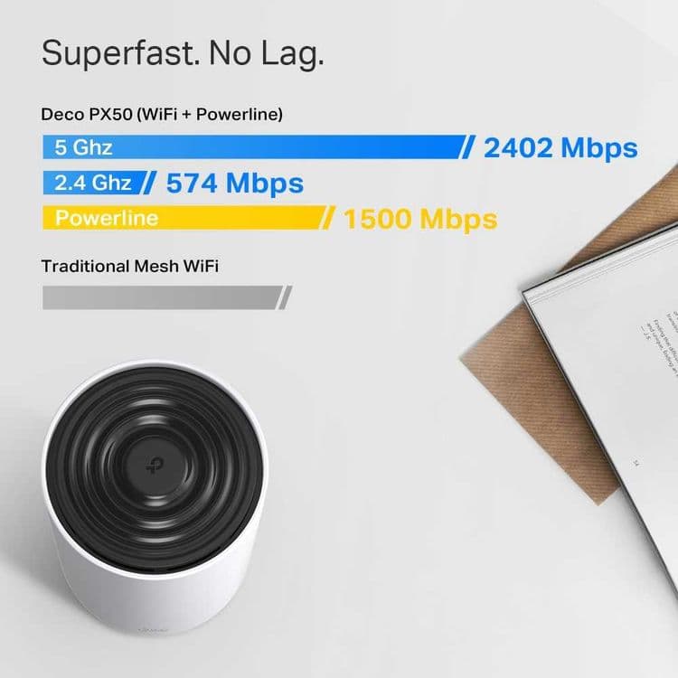 Tp-Link Deco PX50 3-pack Mesh-система Wi-Fi 6 с Powerline G1500 — 4