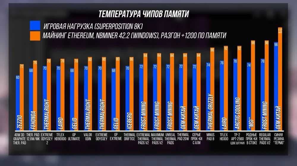 Термопрокладки Fehonda 12.8W/Mk — 4