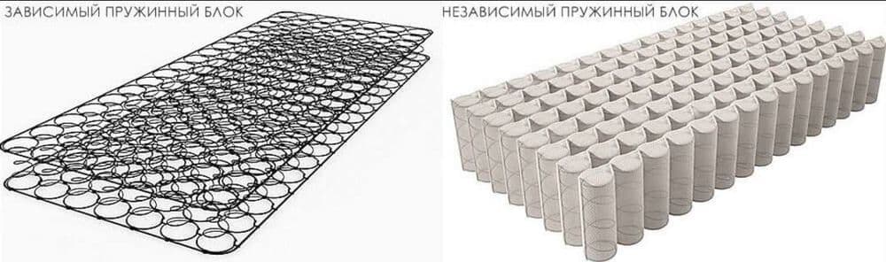 Матрасы от производителя, — 2