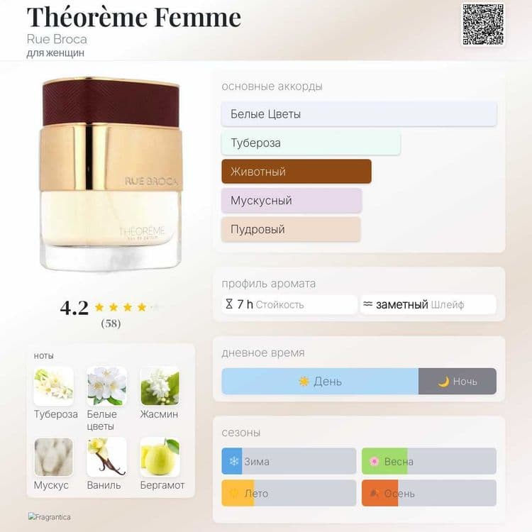 French Avenue Essence de Blanc, zenitdeep,Rue Broca Théorème Femme жен — 7
