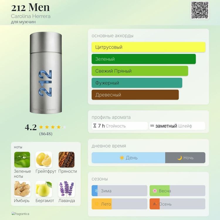 212 MEN NYC  100 ml EDT (Orginal) — 2
