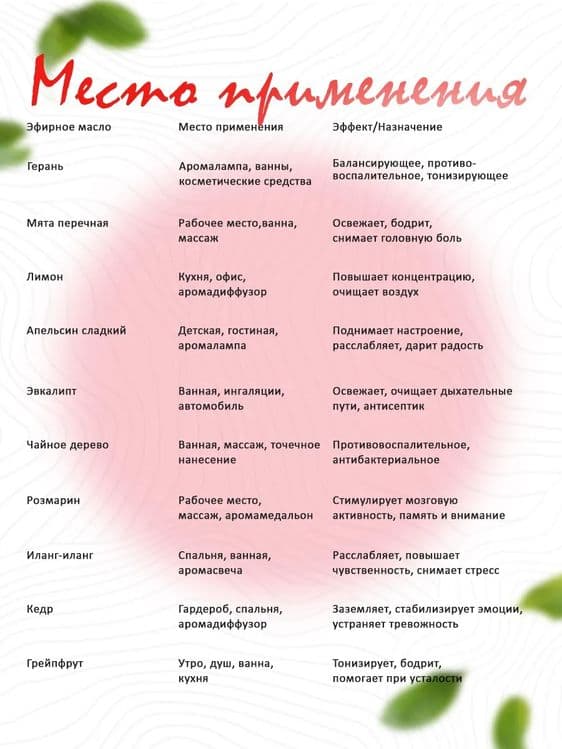 Эфирное масло Герань 15 мл для бани — 3