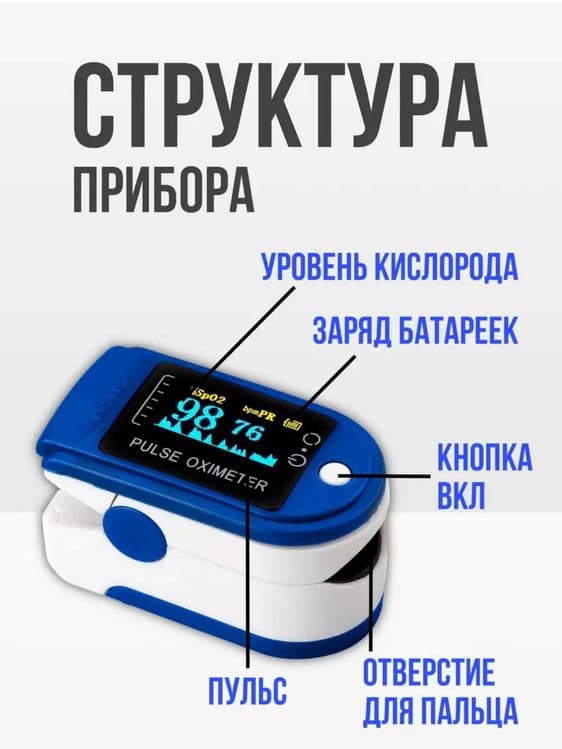 Пульсоксиметр, автоматический измеритель кислорода и пульса в крови — 4