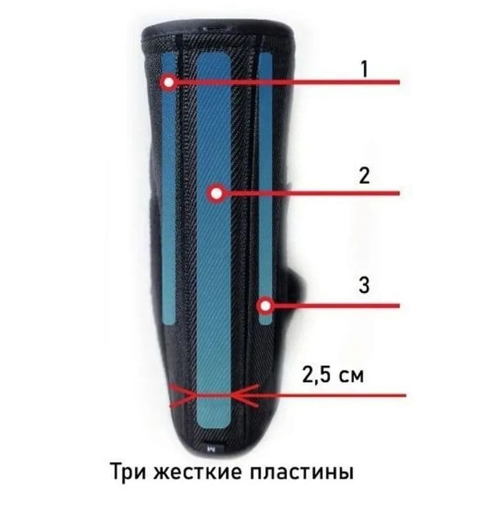 Деротационный сапожок Ortobrace ортез на голеностоп — 6