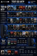 Запись Игр На PlayStation 4