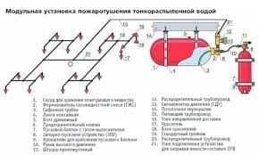 Бинога ёнғин ўчириш тизимларини ўрнатиш, установка систем пожаротушени — 7