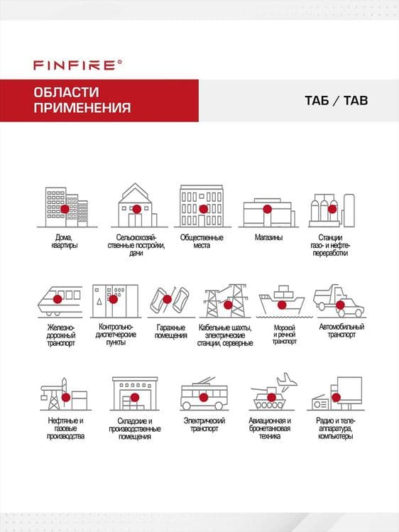 FINFIRE Avtonom yong'in o'chirish vositasi TAB/ Огнетушитель ТАБ — 5