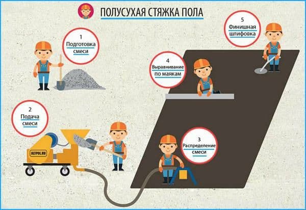 Стяжка пола от 20000сум — 2