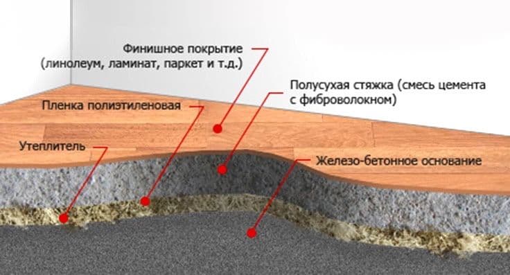 Полусухая стяжк пола/Yarimquruq styashka sifat 100% — 4