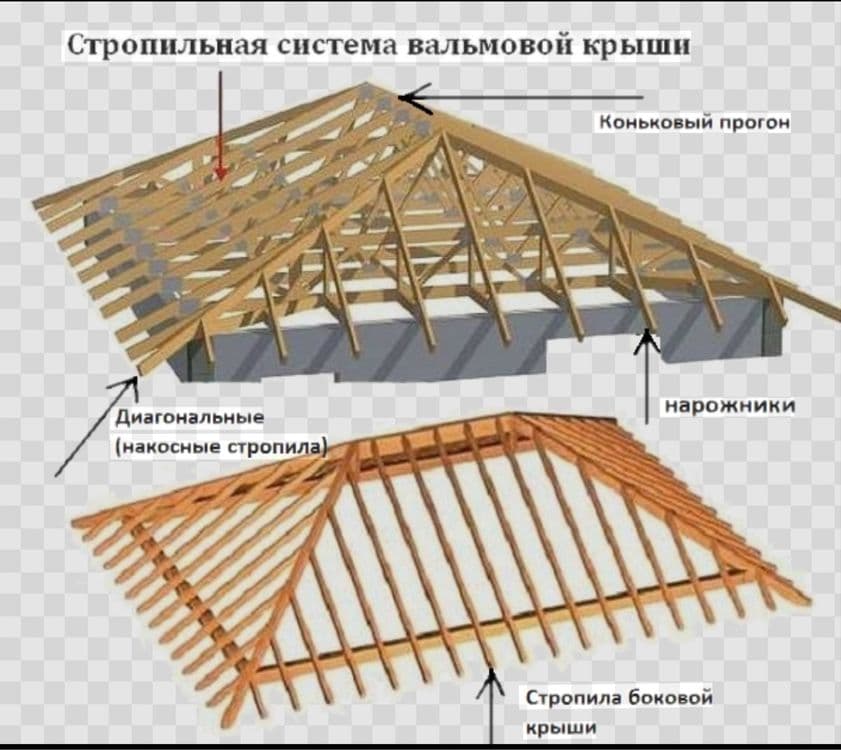 Кровля крыш любой сложности — 1
