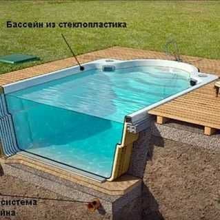 Бассейны из стеклопластика на заказ — 8