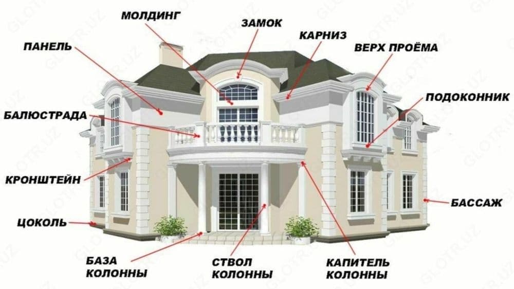 Фибробетон балясина колонна карниз коптил и так далее — 1