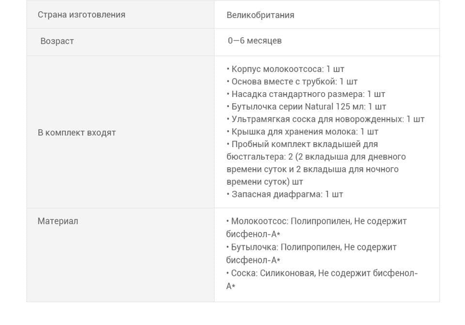 Philips Avent электронные молокоотсосы-Запечатаные.Оригинал.ВБритания! — 5
