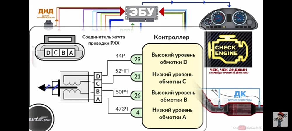 Avto elektrik. Avvto electrical — 1