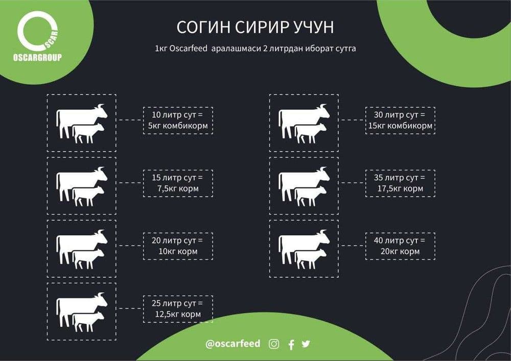 Соғин сигарлар учун ем (комбикорм) — 2