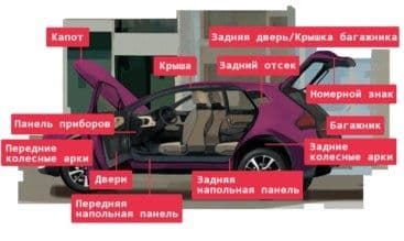 Химчистка  авто  полировка  авто  кузов    Аксия 600 000 минг сум — 3