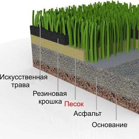 Искусственный газон для стадионов. Первые руки, оптовая цена. Доставка — 7