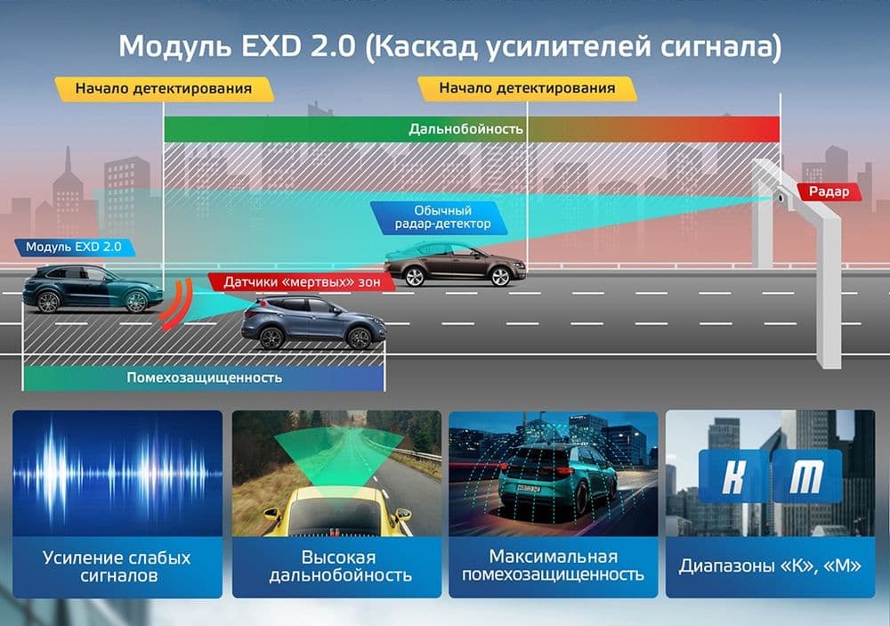 Обновление + прошивка Антирадаров — 4