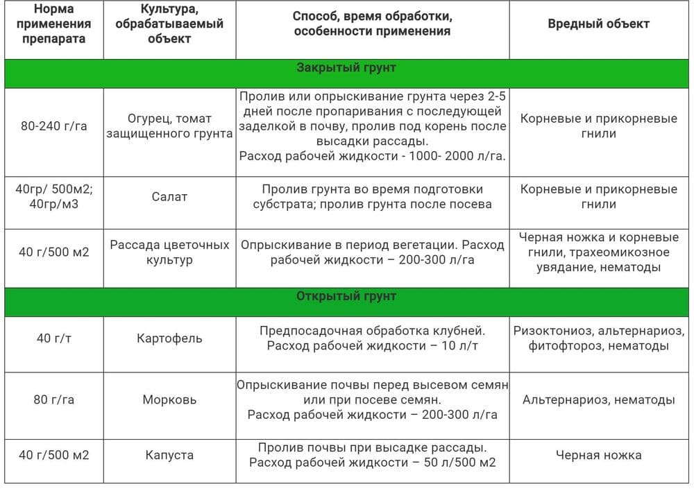 Микотерра биопрепарат — 4