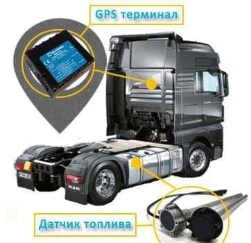 Gps установка, Gps o'rnatish — 1