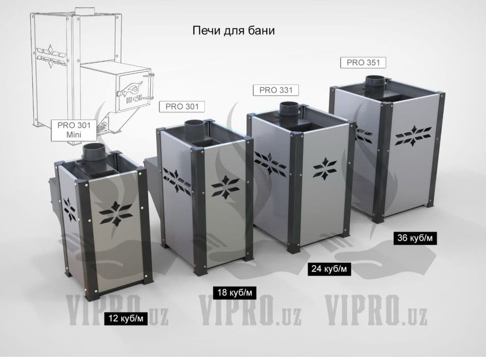 Печь для бани ,сауны PRO-301 до 18 кубов — 6
