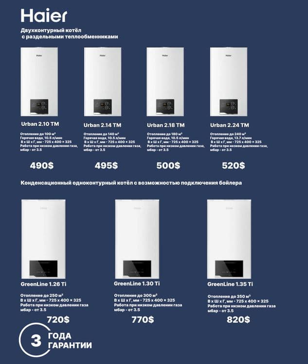 Настенный газовый котел (Haier) разное варианты (Urban - GreenLine) — 2