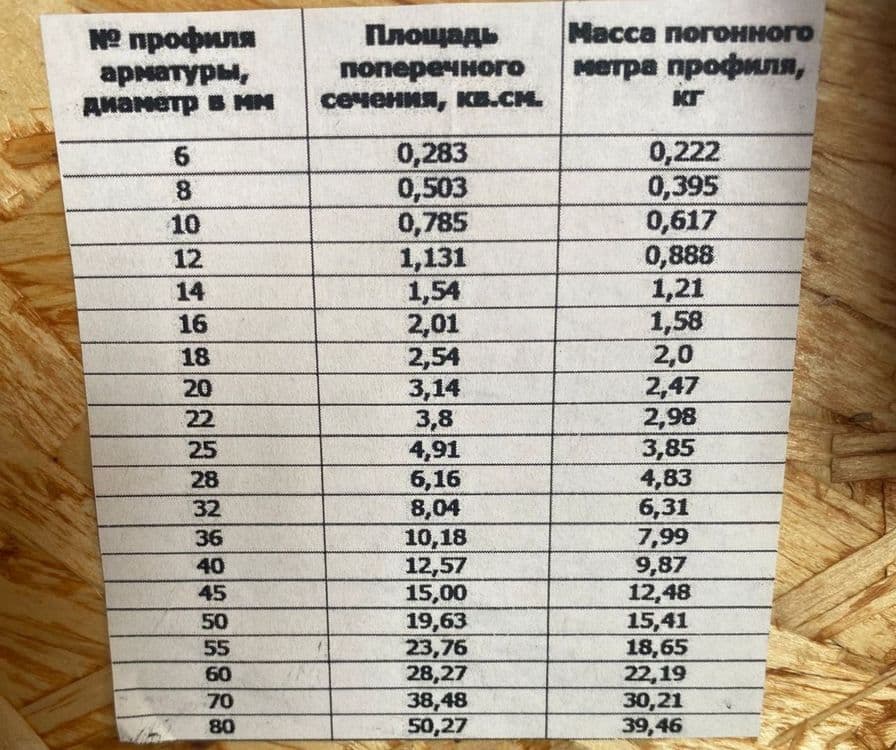 Арматура . Акция ! Скидка ! Распродажа. Высокого качества из России — 5