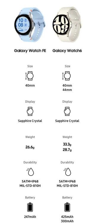 Новый Samsung Galaxy Watch FE • Часы • — 3