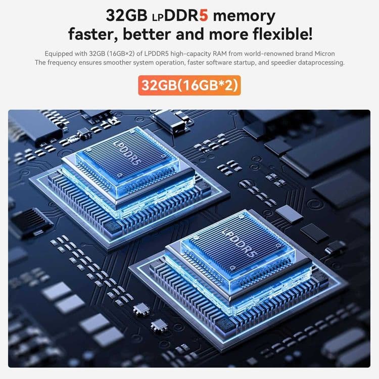 Mini PC Мини Пк Beelink EQR7 AMD Ryzen 7 7735U 32GB LDDR5 / 1TB SSD — 8