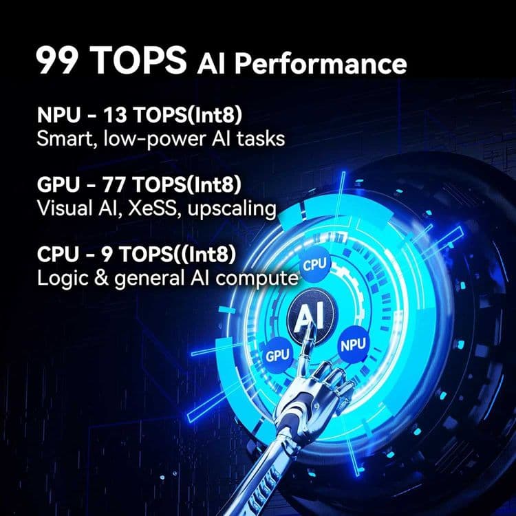 Мини ПК GEEKOM IT15 Intel Ultra 9 285H 32ГБ DDR5/ 2ТБ SSD — 5