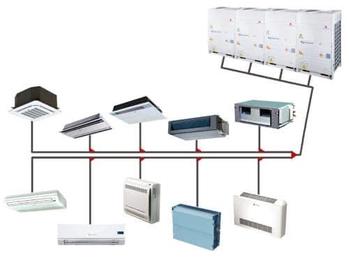 VRF,Multi split, kanalniy, kolonniy konditsionerlar — 4
