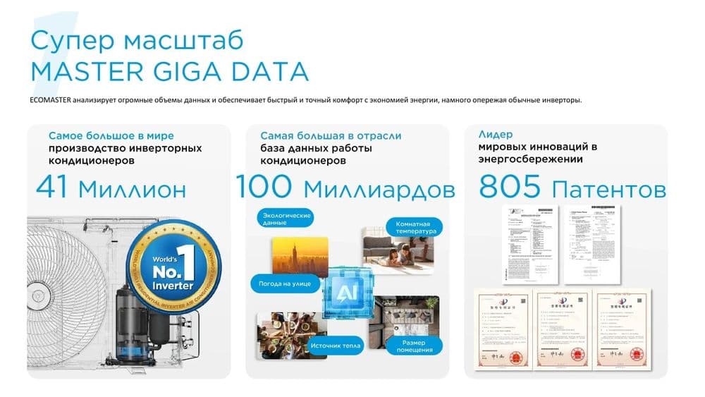 Хит продаж кондиционер Midea AlbaPro 12000BTU. Yangi kansaner AlbaPro — 4