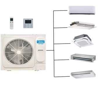 Atom Midea-V68WDHN1(AtB) Кондиционер Midea — 2
