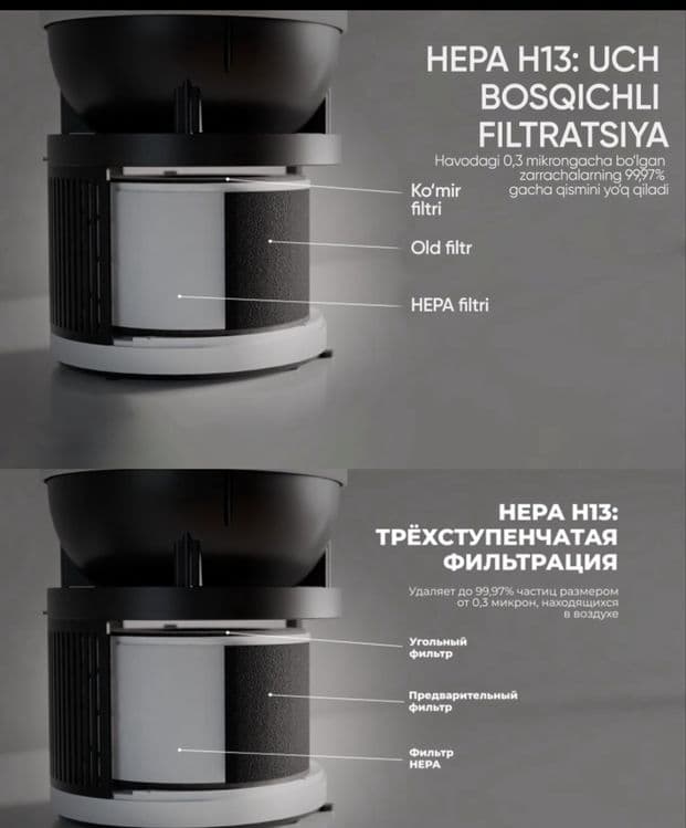 Очиститель и увлажнитель 2in1.Hofmann havo tozalagich namlagich — 4