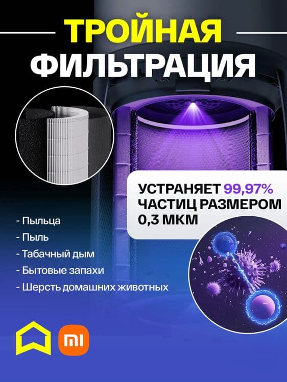 Xiaomi Elite 125 кв м. Глобал премиум очиститель. Гарантия. — 4