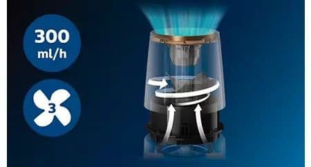 PHILIPS Фильтр для увлажнителя воздуха Philips FY3446/30 HU3918, — 5