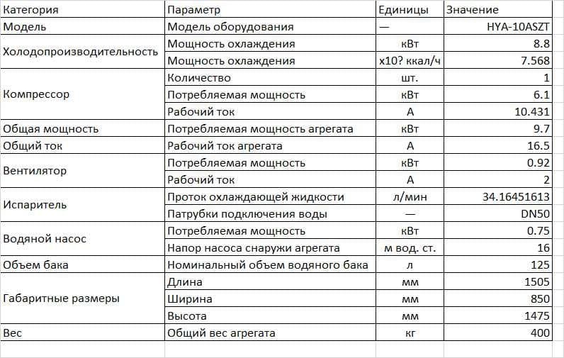 Минусовой ( низкотемпературный ) чиллер — 4