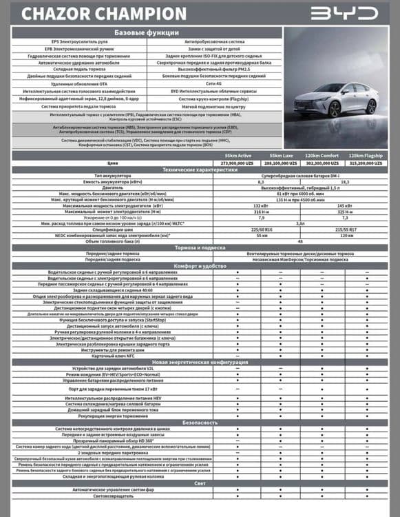 Свой BYD CHAZOR 4 позиция Flagship 2026 год — 4