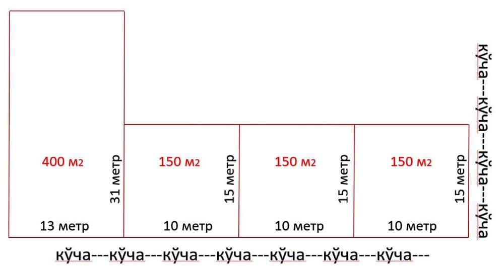 1,5 сот (10*15 метр) уй-жой учун ер Назарбек (Харакат масжид) сотилади — 1