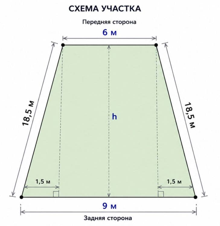 НОВОМОСКОВСКАЯ Срочно! Участок в центре города! 1,4 сотки — 1