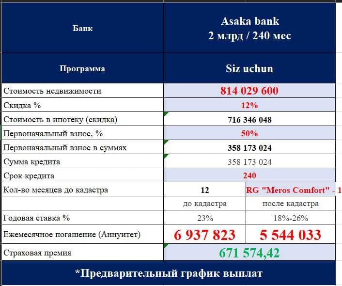 Спецпредложение от NRG Мирабад:Стильная студия с выгодой 12% + Ипотека — 5