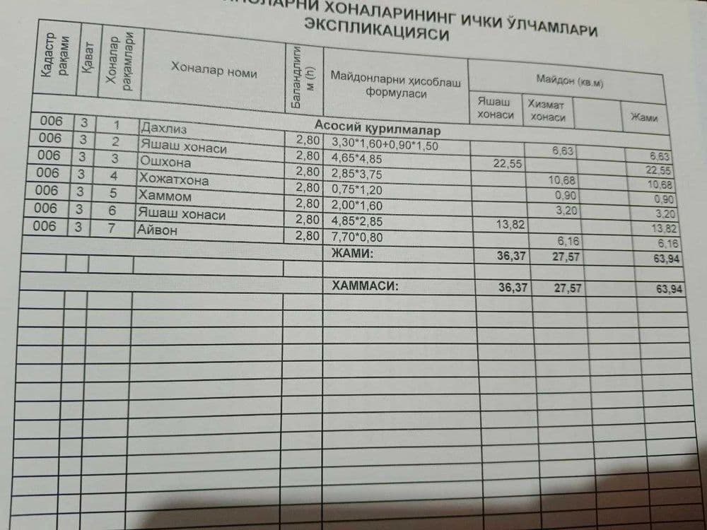 Продажа квартиры — 2