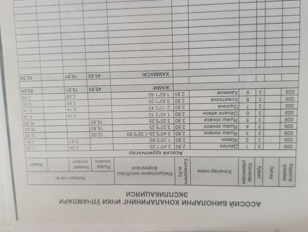 Продаются 3х комнатная квартира. — 2