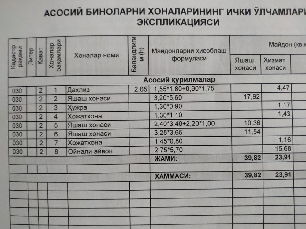 Квартира 3+1,бывшее общежитие — 2